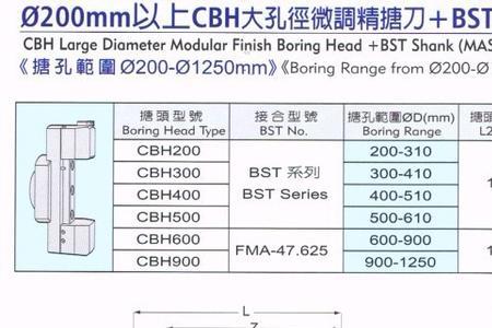 镗刀能镗底面吗