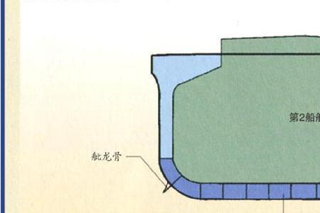 腑视和俯视是什么意思