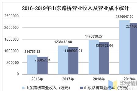 山东路桥有多少子公司