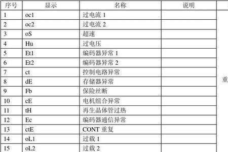 禾川伺服报警代码一览