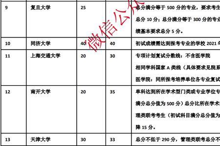 985考研复试是要过院线还是校线