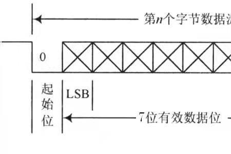 ttl信号是同步还是异步