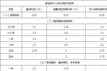 众邦银行存款利息2022最新利率