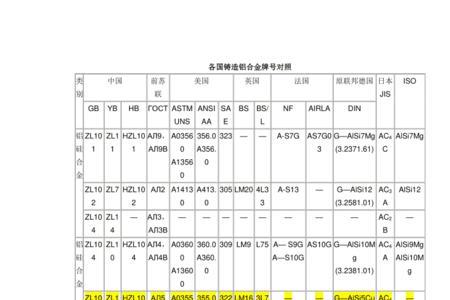 4047铝合金对应牌号