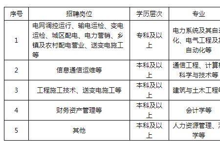 国网技术岗和管理岗区别