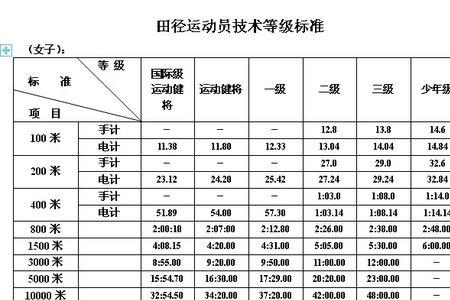 体育生长跑多少米