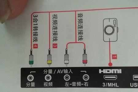 音频输出是哪个接口