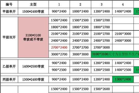 防火门见光尺寸最新规定