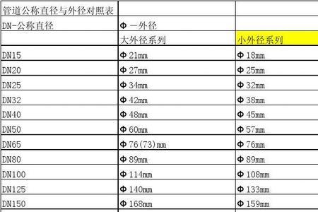 32的管子外径多大