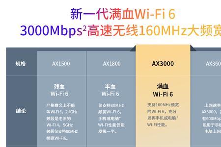 5g wifi最高速度