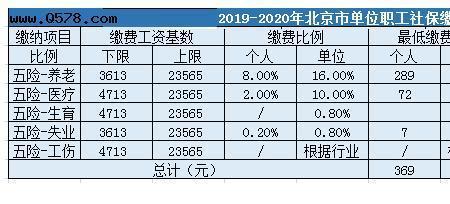 北京教师哪一年开始缴社保