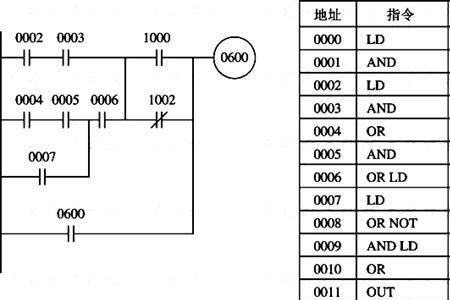 plc计数指令怎么输入