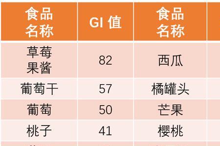 五谷杂粮粉升糖指数如何