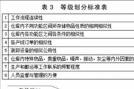 slp和sha的区别与联系