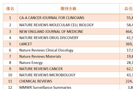 gca期刊怎么样