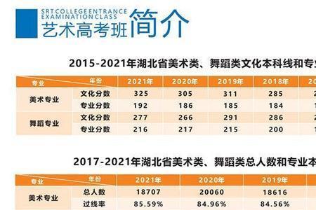 武汉底薪2022最新标准