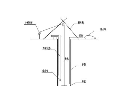 抗滑桩施工过程全解析