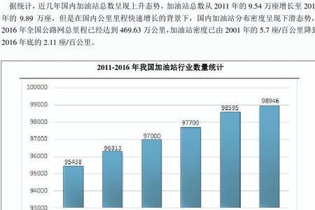 中型加油站一年营业额