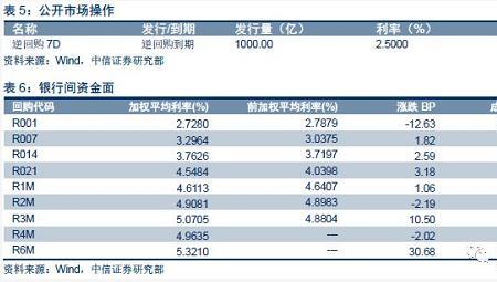 非标利率什么意思