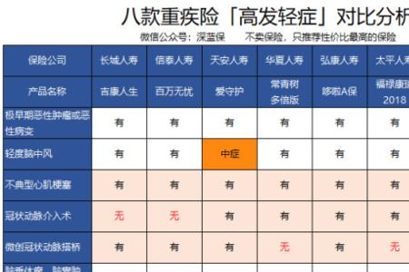 太平洋金诺人生可以减保吗