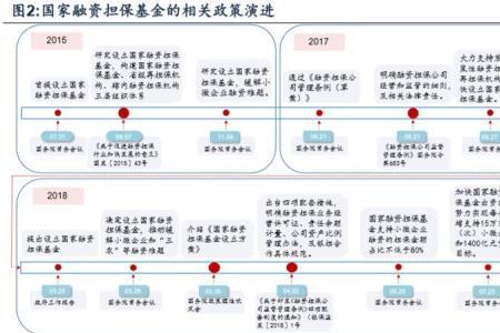 代偿与担保的区别