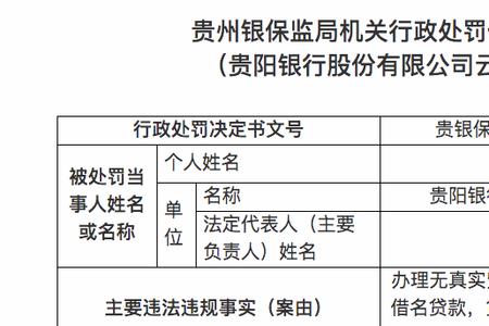 贵阳银行网点一览表