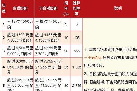 会计师事务所交五险一金吗