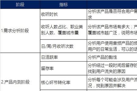 电商费用怎么归类