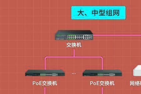 8口百兆交换机能带几个监控