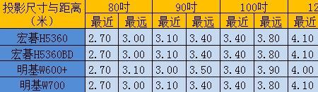 外架投影计算公式