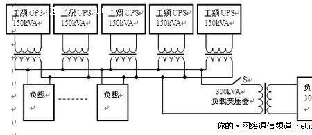 ups并联和串联区别