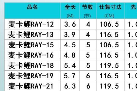 英大鱼竿属于什么档次