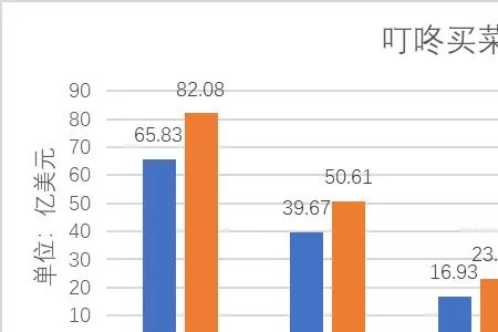 叮咚买菜征信查什么