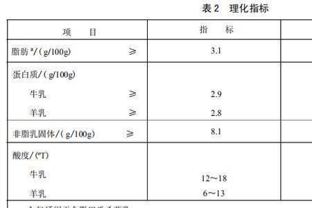 乳饮料国家标准