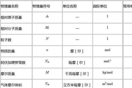 梯的化学符号