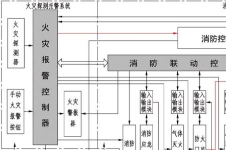 火灾自动报警系统检测比例