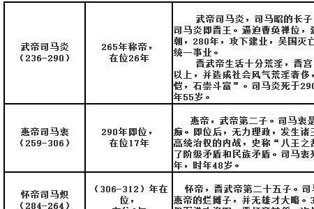 西晋和东晋一共有几个丞相