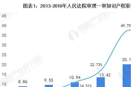 知识产权可以考律师资格证吗