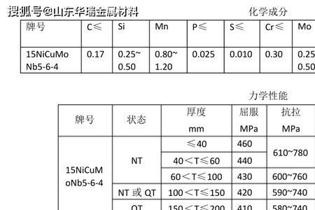 mon化学元素