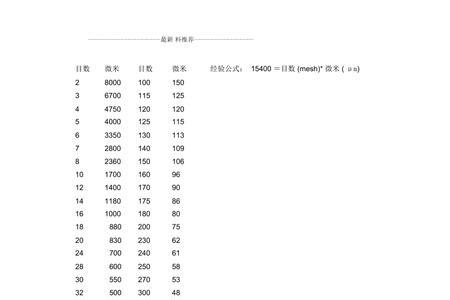 3000目等于多少纳米