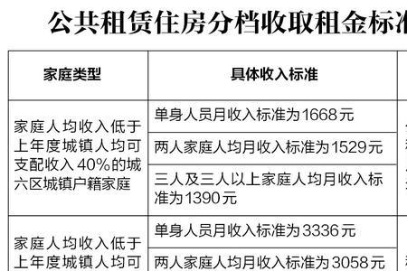 租房20个月零8天怎么算房租