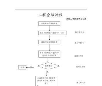 汽车配件索赔流程有哪些