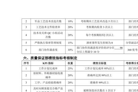 领导能力量化指标