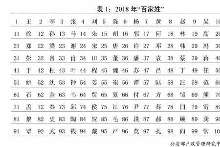 居在百家姓第几名