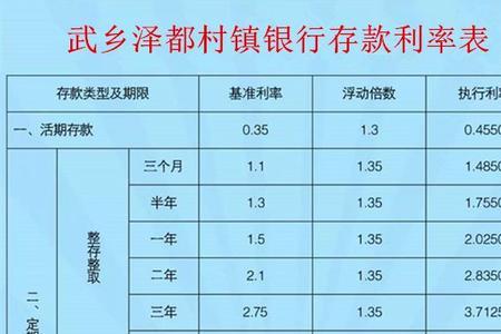 九银村镇银行存款利率