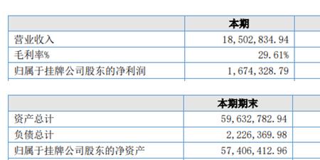 测绘公司的利润有多大