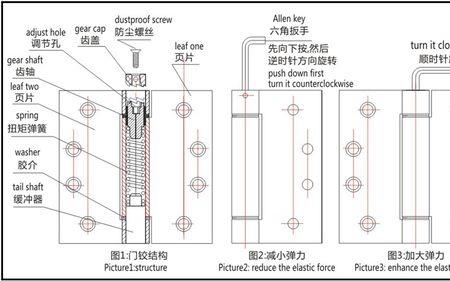 隐形合页铰链说明书