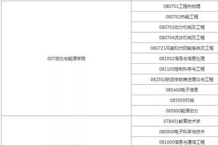 西工大2023年考研报考人数