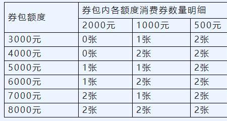 2022年郑州消费券能跨区消费吗