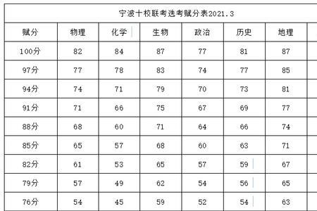 今年高考生物80分赋分多少